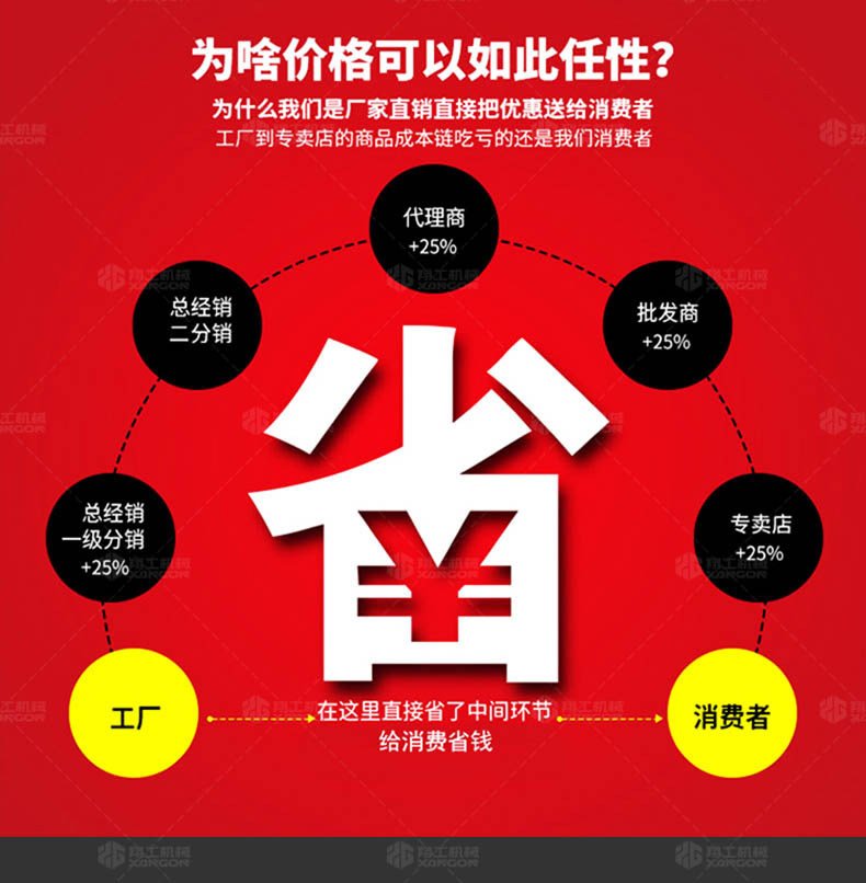 二次結(jié)構(gòu)澆筑泵